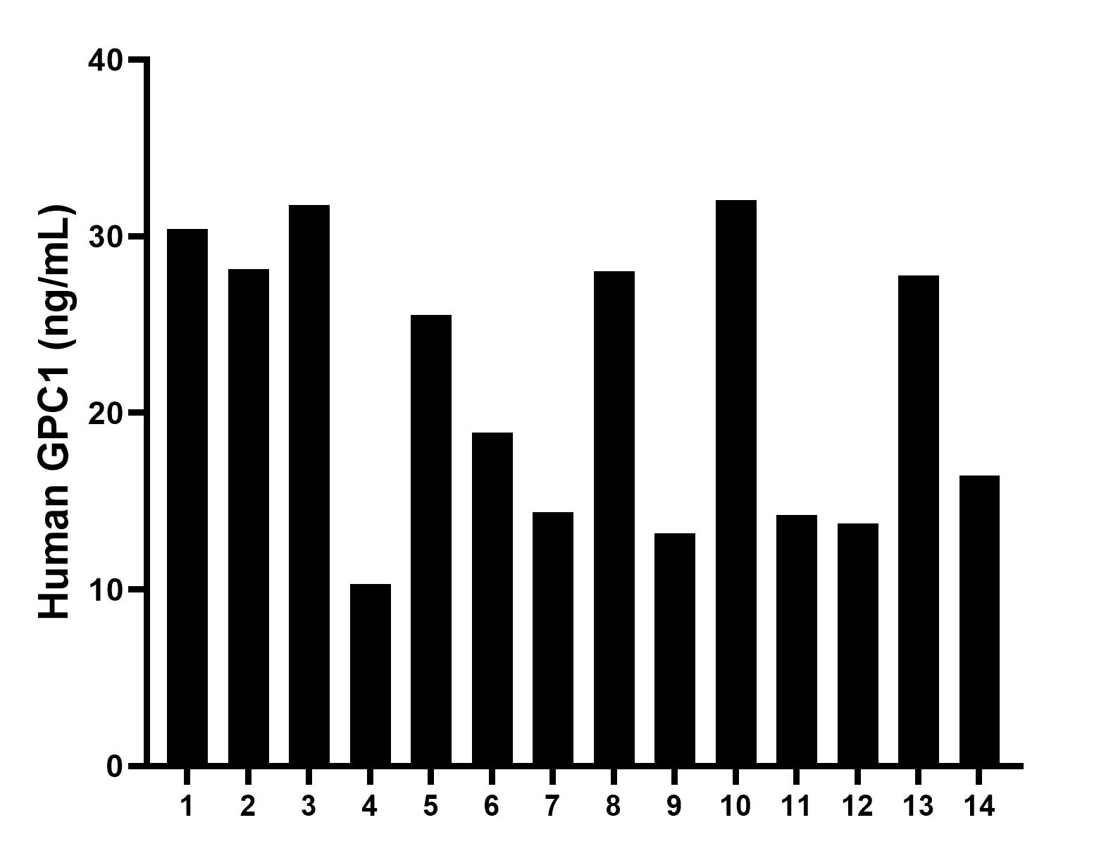 Sample test of MP00342-2